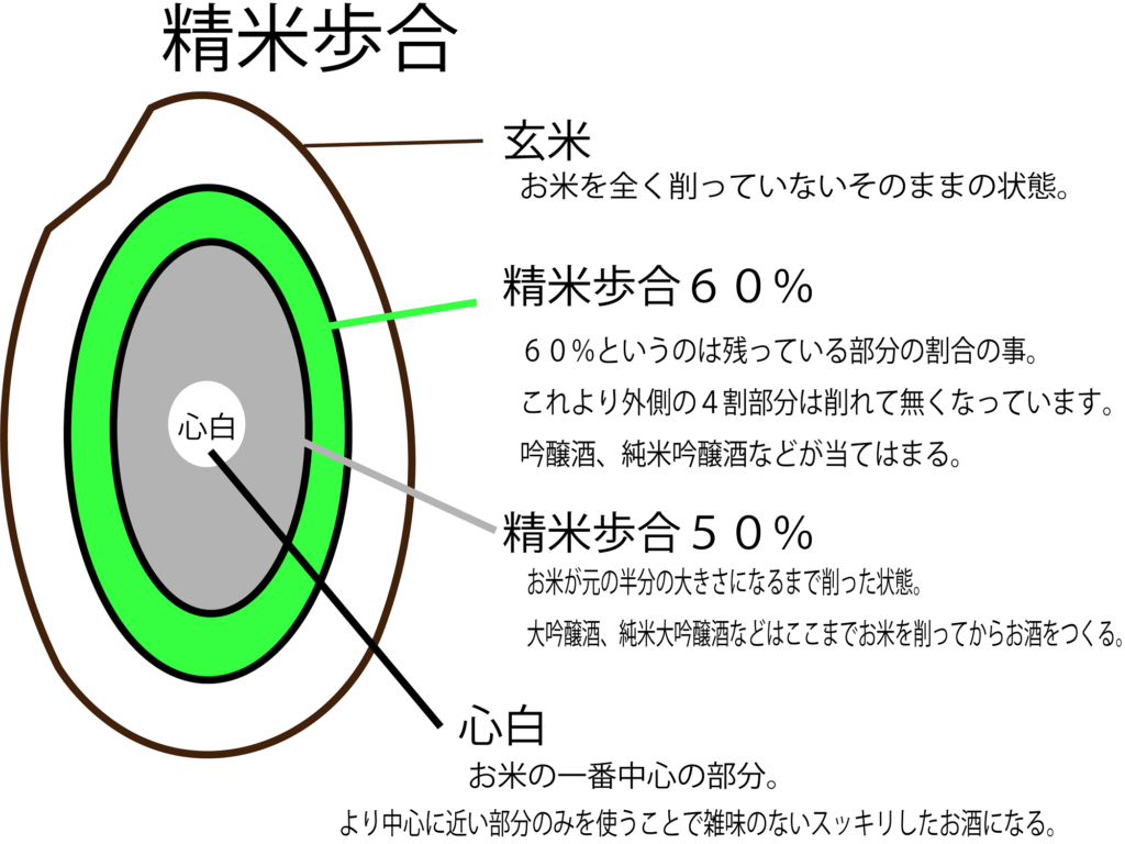 精米歩合